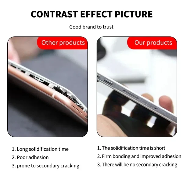 B7000 3ml Mobile Phone Touch Screen Super Glue B-7000 Adhesive Telephone DIY Glue Repair Point Diamond Jewelry Glass Glue Clear 4